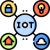 Custom IoT Application Development