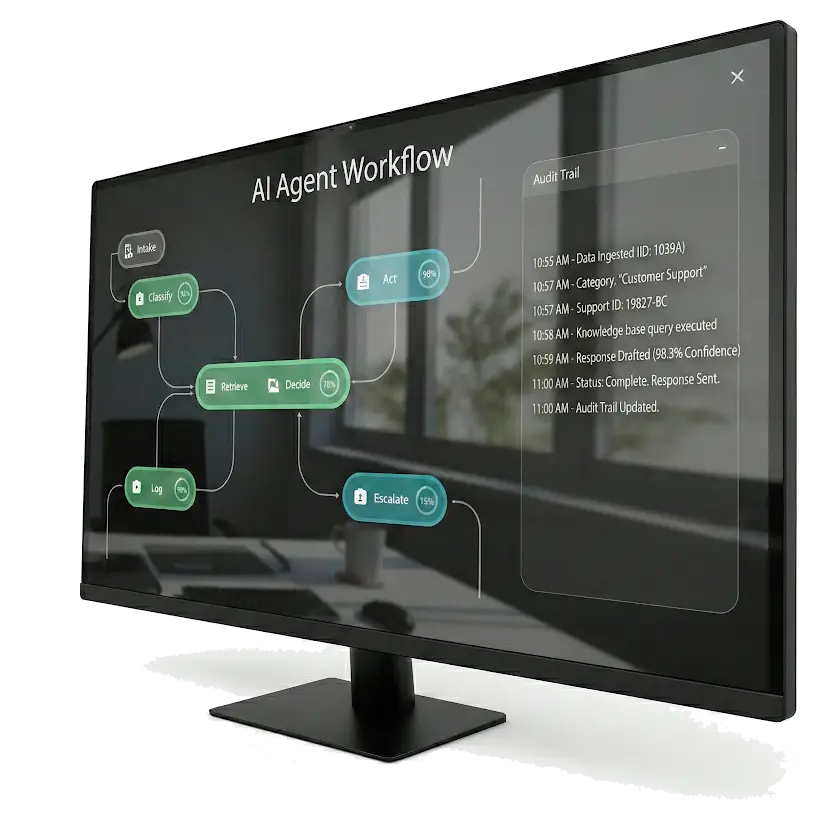 <p>AI agents should reduce busywork, shorten cycle times, and improve quality, without creating security risk or operational chaos.</p><ul><li>Automate repetitive workflows across departments, without replacing your existing tools.</li><li>Speed up response times with agents that work 24/7 and escalate intelligently.</li><li>Reduce errors with rule-based actions, validations, and audit-ready logs.</li><li>Improve customer experience with faster resolutions and consistent answers.</li><li>Give your teams time back by eliminating the “admin tax” across systems.</li><li>Keep control with permissions, approvals, and governance that fit your policies.</li></ul>