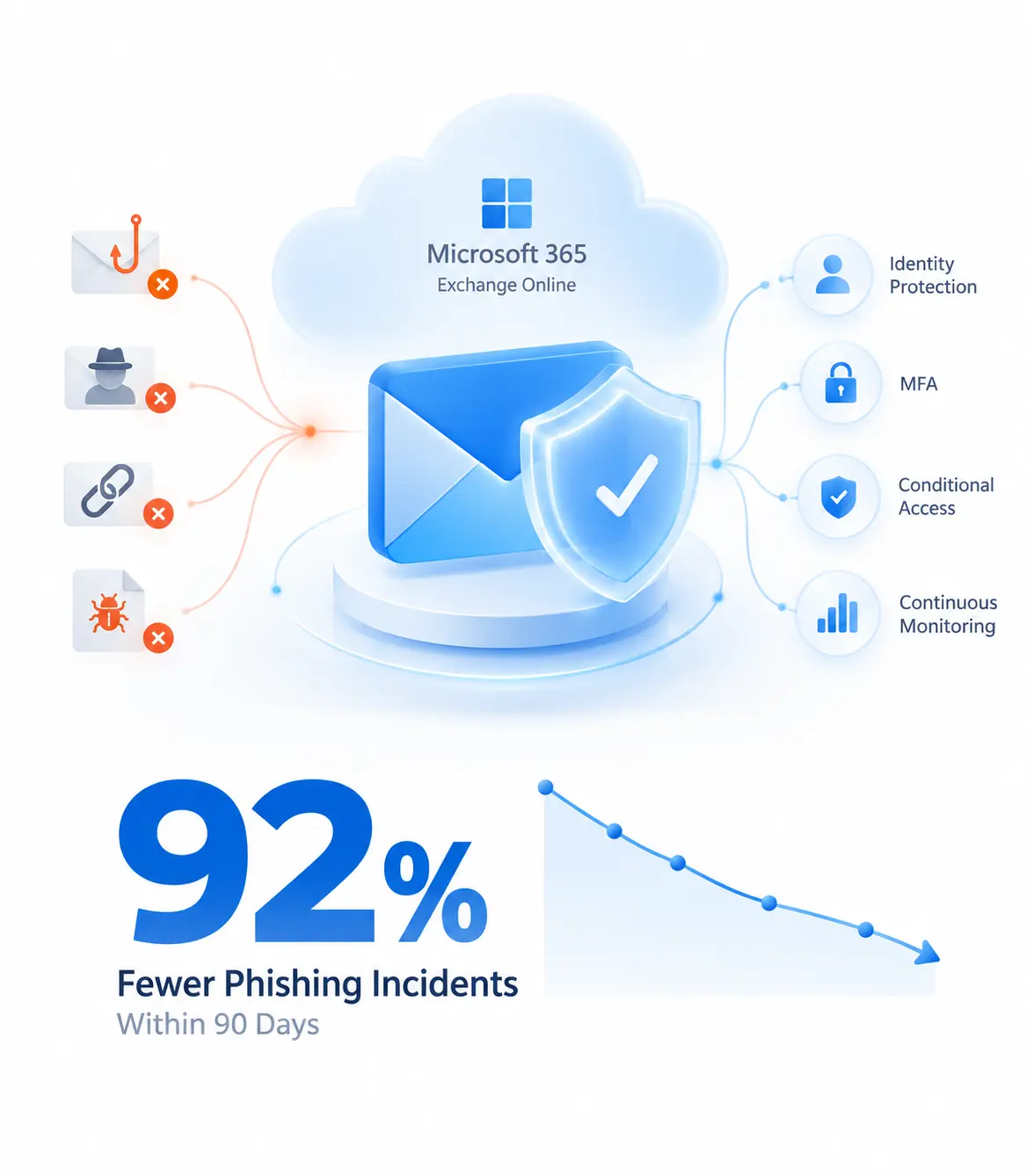 Confidential-Financial-Services